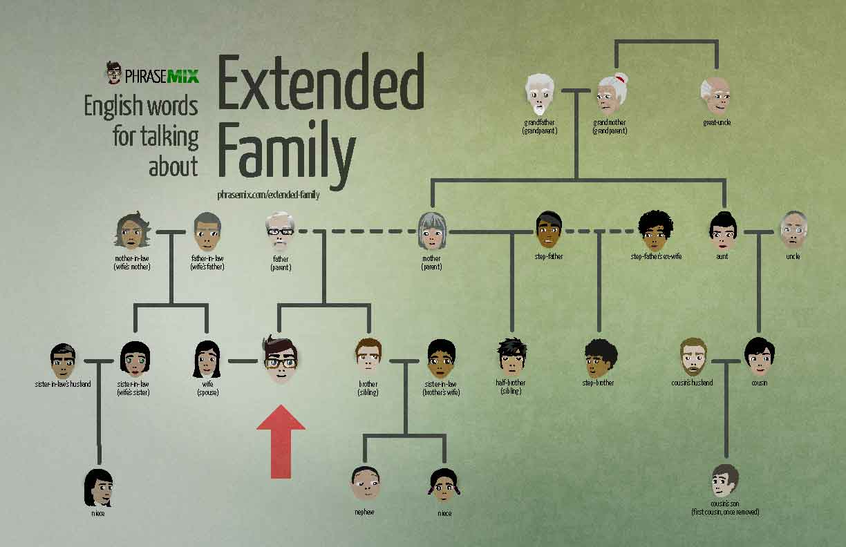 extended family tree