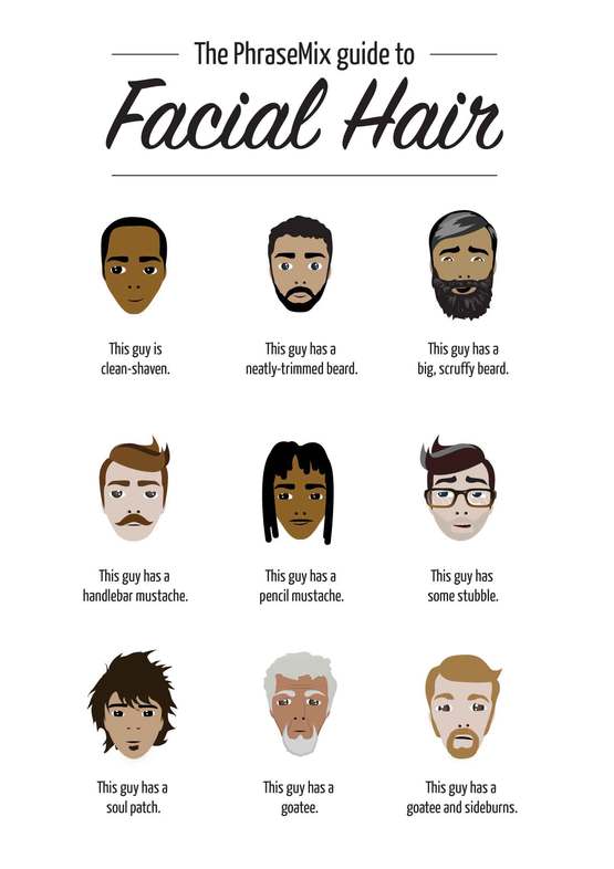 How to describe someone's facial hair in English 