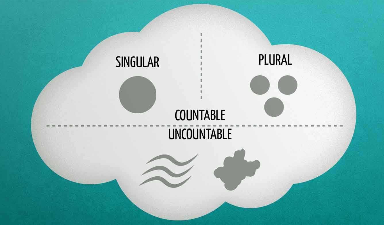 Countable and uncountable adjectives